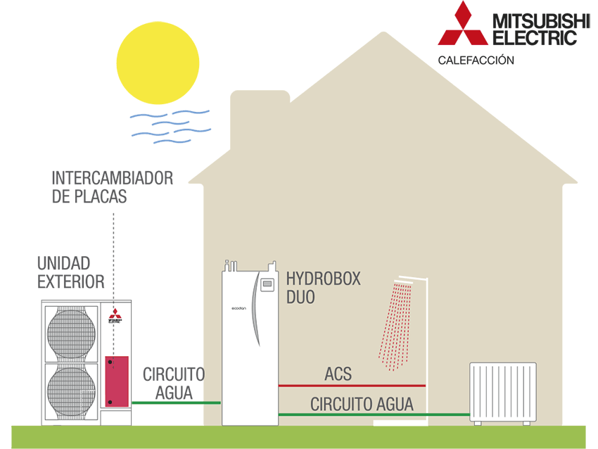 Ejemplo bomba de calor aire-agua mitsubishi
